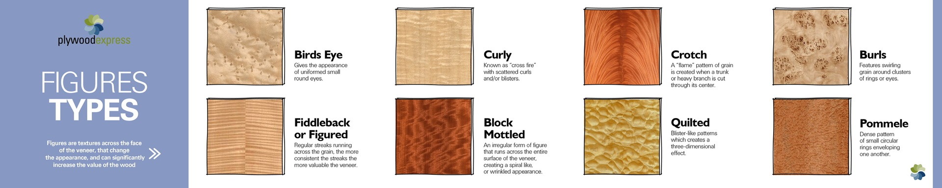 Wood Veneer Grain Patterns Different Wood Grains 