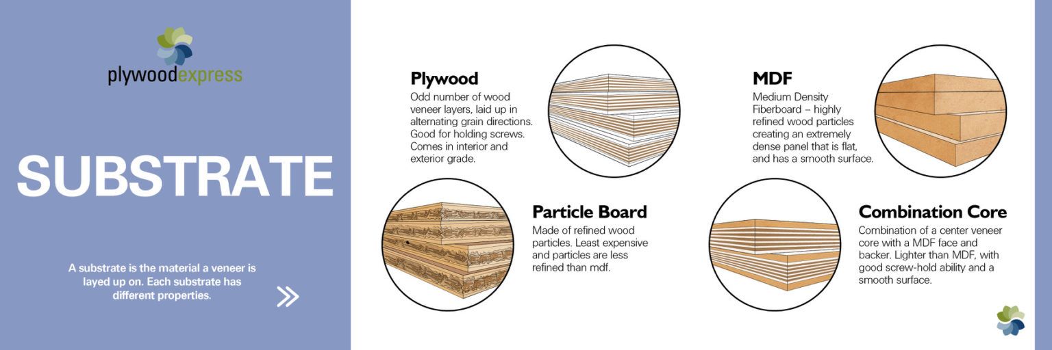 Substrate MDF, Plywood, & Particle Board Substrate