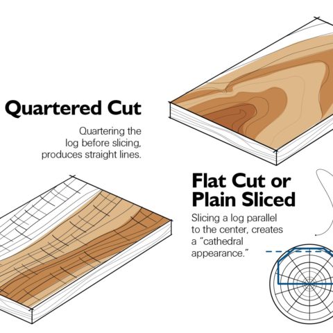 Plywood Express