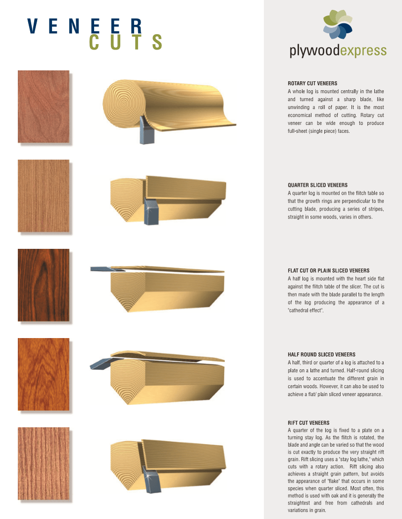 American Signature Furniture Vs American Signature Furniture Vs